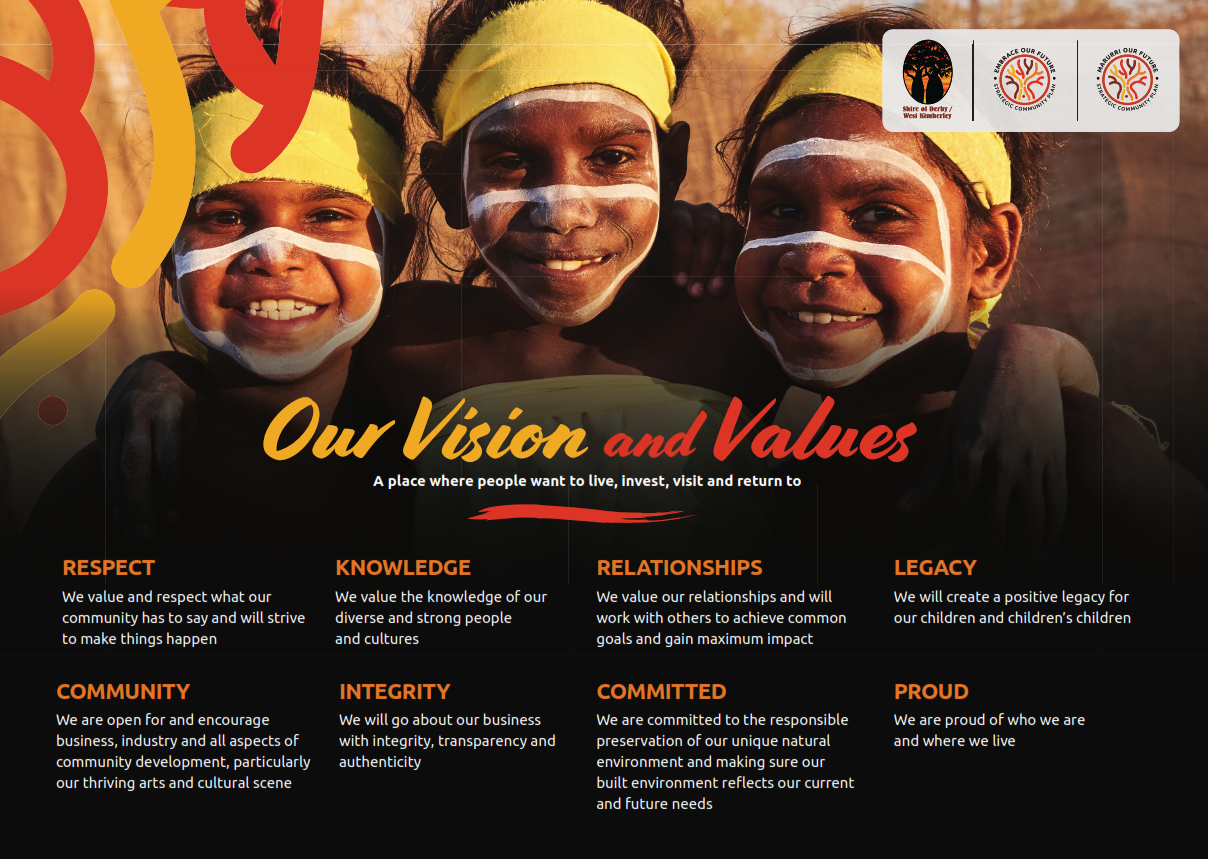 Vision and Values Poster