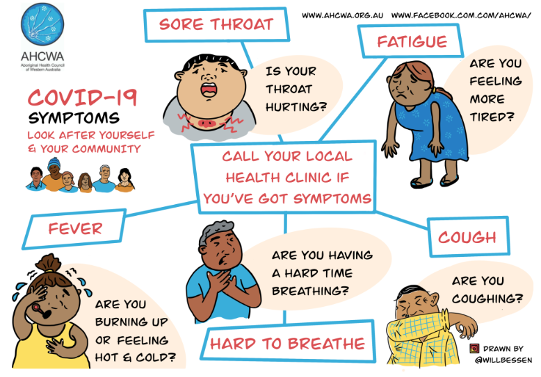 Coronavirus Symptoms